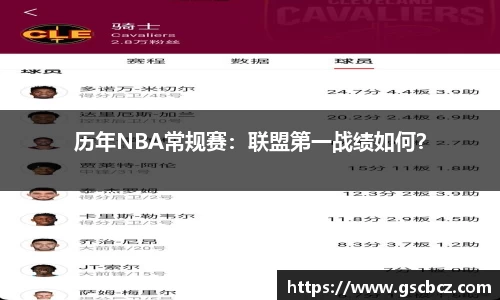 历年NBA常规赛：联盟第一战绩如何？