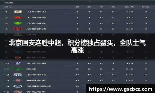 北京国安连胜中超，积分榜独占鳌头，全队士气高涨