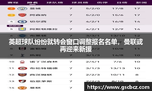 英超球队纷纷就转会窗口调整报名名单，曼联或再迎来新援